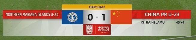 媒体人热议U22国足半场1-0:辣眼睛啊!人人都不带射门靴?