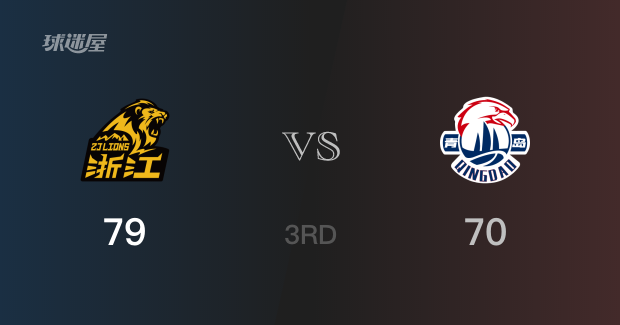 广厦三节领先青岛,卡尔顿得到16分,韦瑟斯庞得到16分