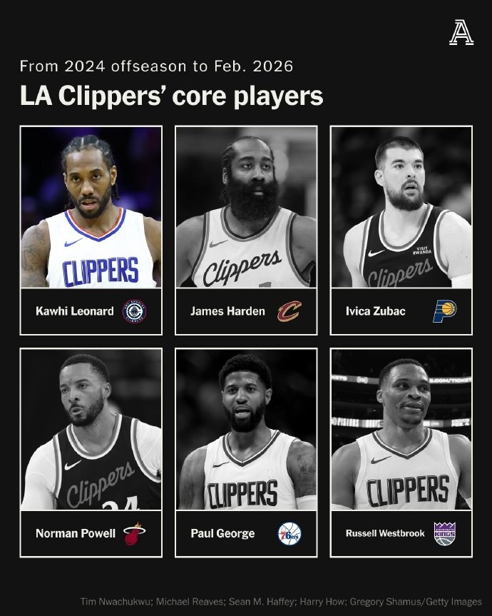 开云·体育app中国官方网站开云-解说：快船又一次调转船头 小卡这个赛季要带着大家继续苟下去