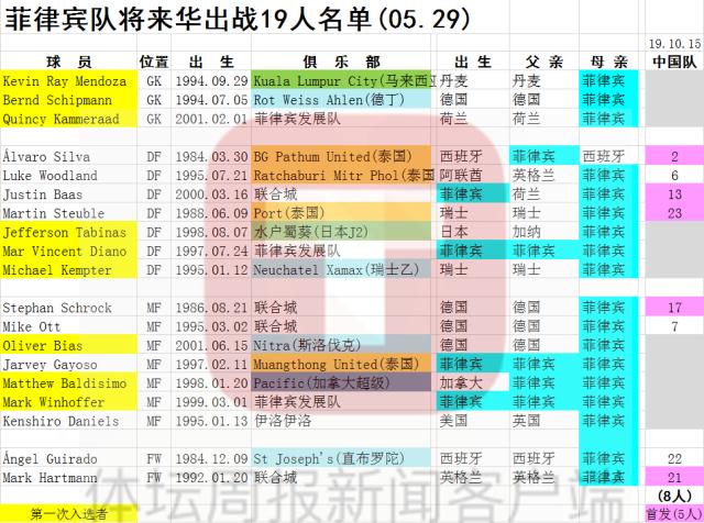 开云体育app下载-国足利好！菲律宾仅有19人来华出战 9人宣布退出