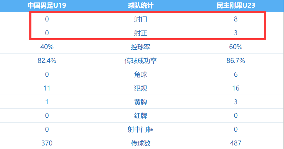 云开体育app下载安装-4分钟丢2球!中国队土伦杯0-3完败,全场0射门,久尔杰维奇无奈